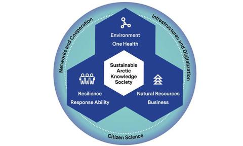 Arctic Strategy Uoulu (1)