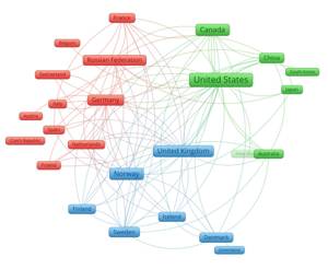 Research Analytics and Bibliometrics