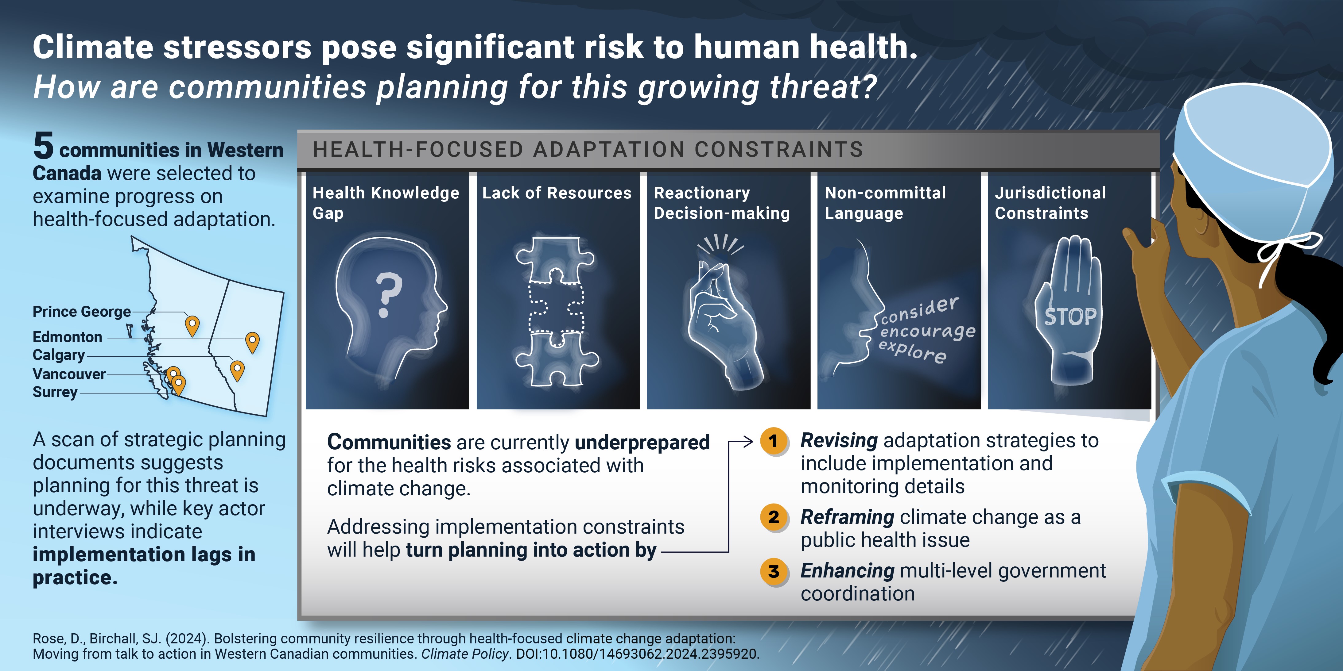 TN Local Scale Planning
