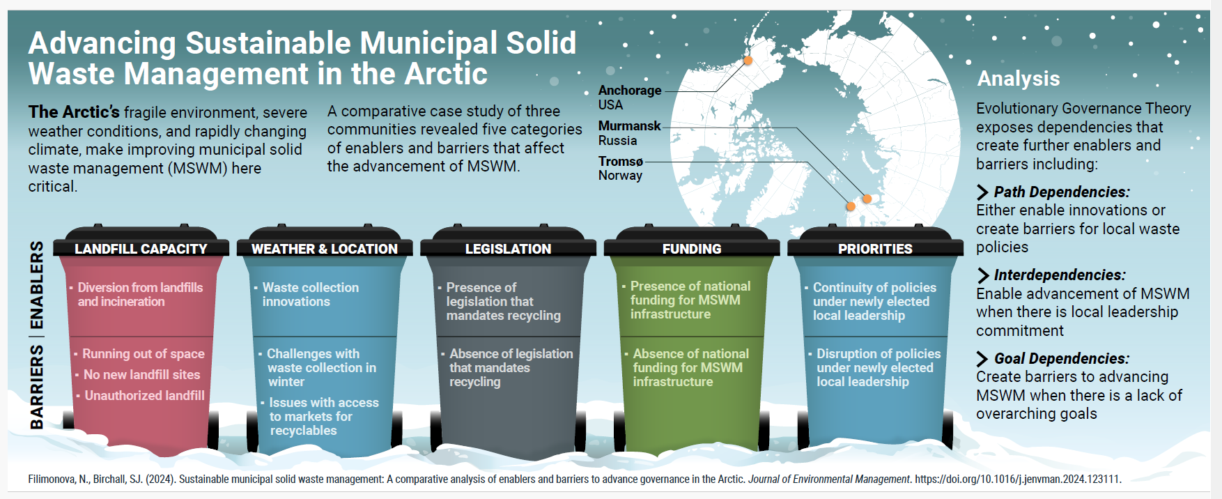 Municipal Solid Waste Management (2)